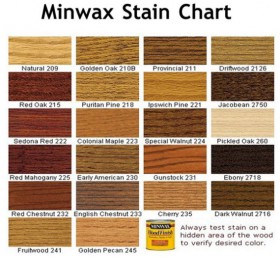 Minwax Chart | Hardwood Flooring Refinishing in Hartford CT | Patrick